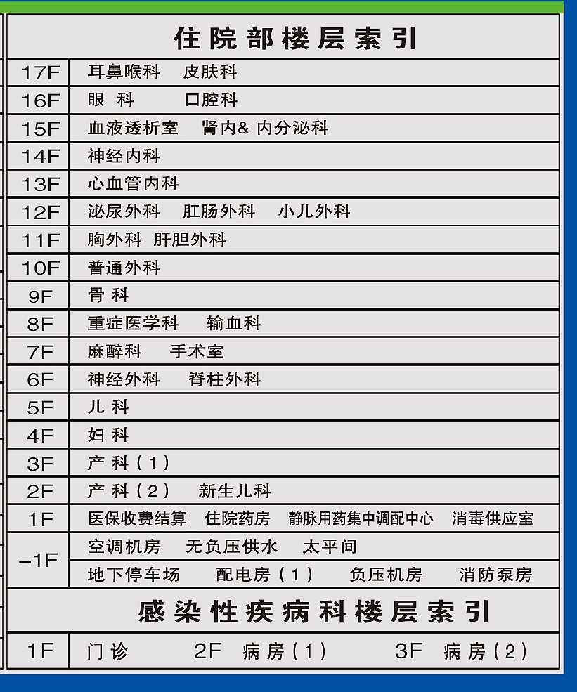 住院部楼层索引